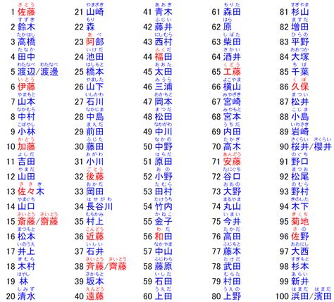 日文名字男|日本名字列表：完整收錄7億個名字的秘訣 